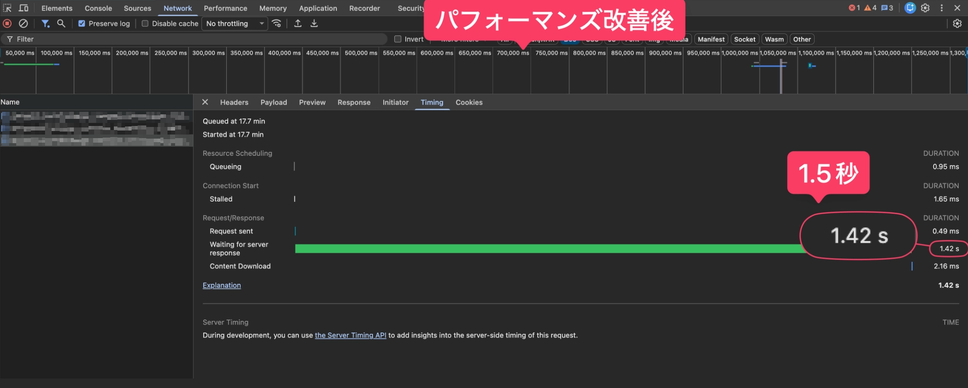 改善後 2 ヶ月分: Chrome DevTools Network タブで Waiting for server response が 1.42 s